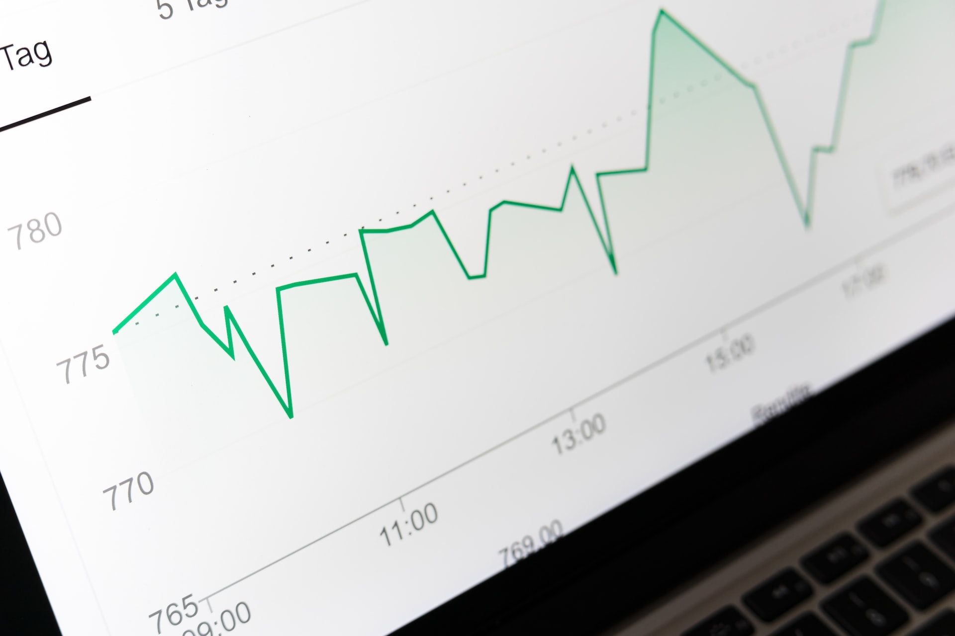 Time series graph